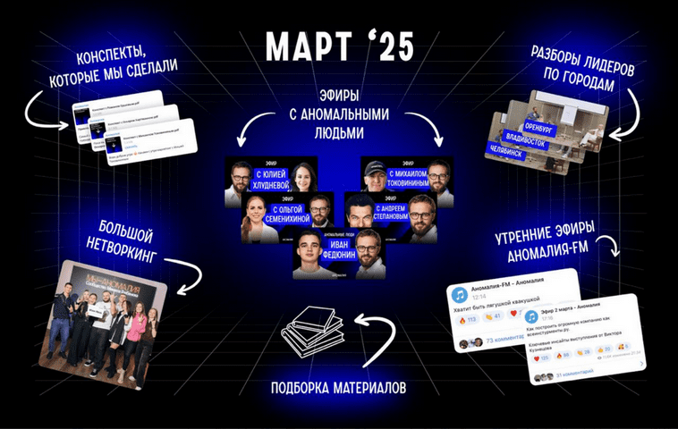 Изображение [Михаил Гребенюк] Подписка на телеграм-канал Аномалия. Март (2025)