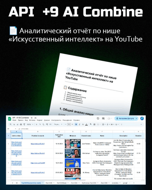 Изображение [Антон Богатушин] Google-таблица (API +9 AI Combine) + Аналитический отчёт по нише «ИИ» (2025)