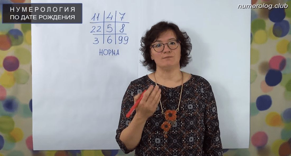 Изображение [Анастасия Данилова] Основы нумерологии по дате рождения (2021)