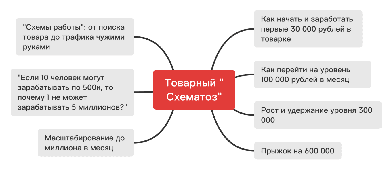 Изображение [jonn22] Евгений Дорохин — Товарный Схематоз (2025)